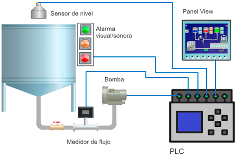 Asercontrol - atomatizacion de procesos industriales